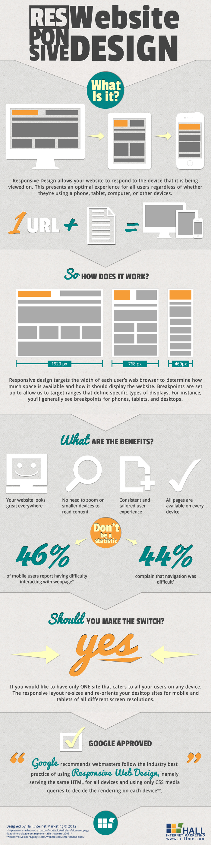 responsive-design-infographic