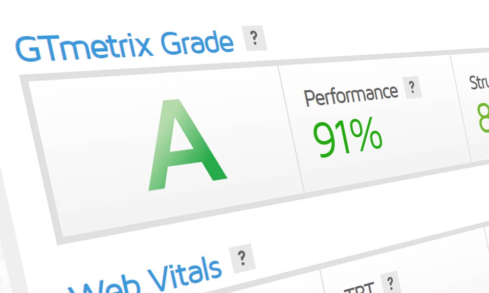 Website Score Grade