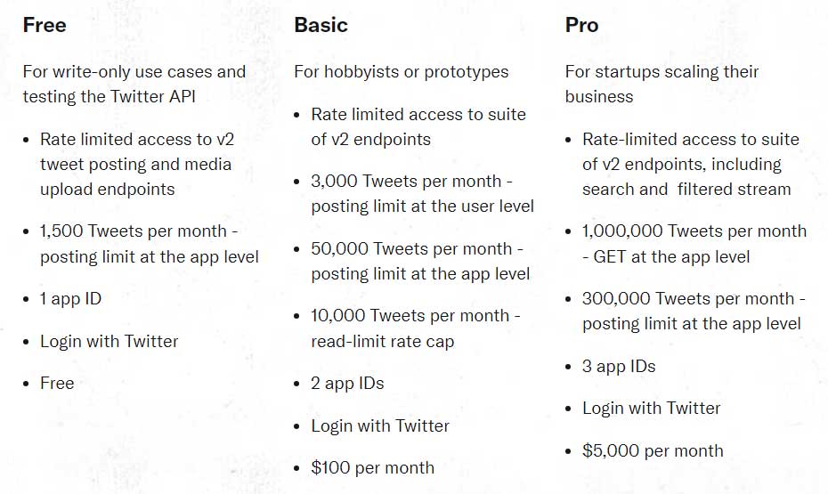 Twitter Pricing