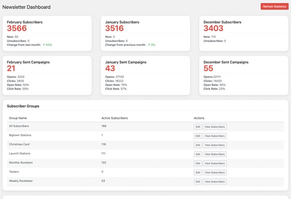 Newsletters Dashboard